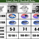 NFL Predictions: Championship Weekend – TheCoach vs Malcolm & Jeremiah