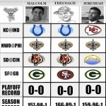 NFL Predictions: WildCard Weekend – TheCoach vs Malcolm & Jeremiah