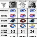 NFL Predictions: Divisional Weekend – TheCoach vs Malcolm & Jeremiah